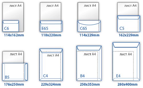 Конверт E65 (DL) (110х220мм), c/ до, 75 г/м2, стрічка, білий, 50 шт, Куверт